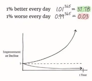  See! Science. (Also we cannot take credit for this image. Saw it on social media and it perfectly conveys why consistent effort is everything.) 