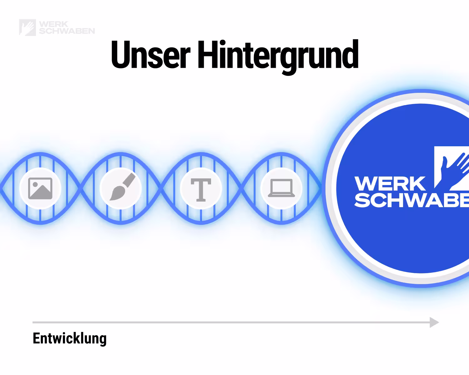 Grafik wie die WERKSCHWABEN entstanden sind. Von Fotografen zu Designern, über Texte zu fertigenWebsites. Bis hin zu einer erfolgreichen Wachstumsagentur für Handwerksbetriebe.