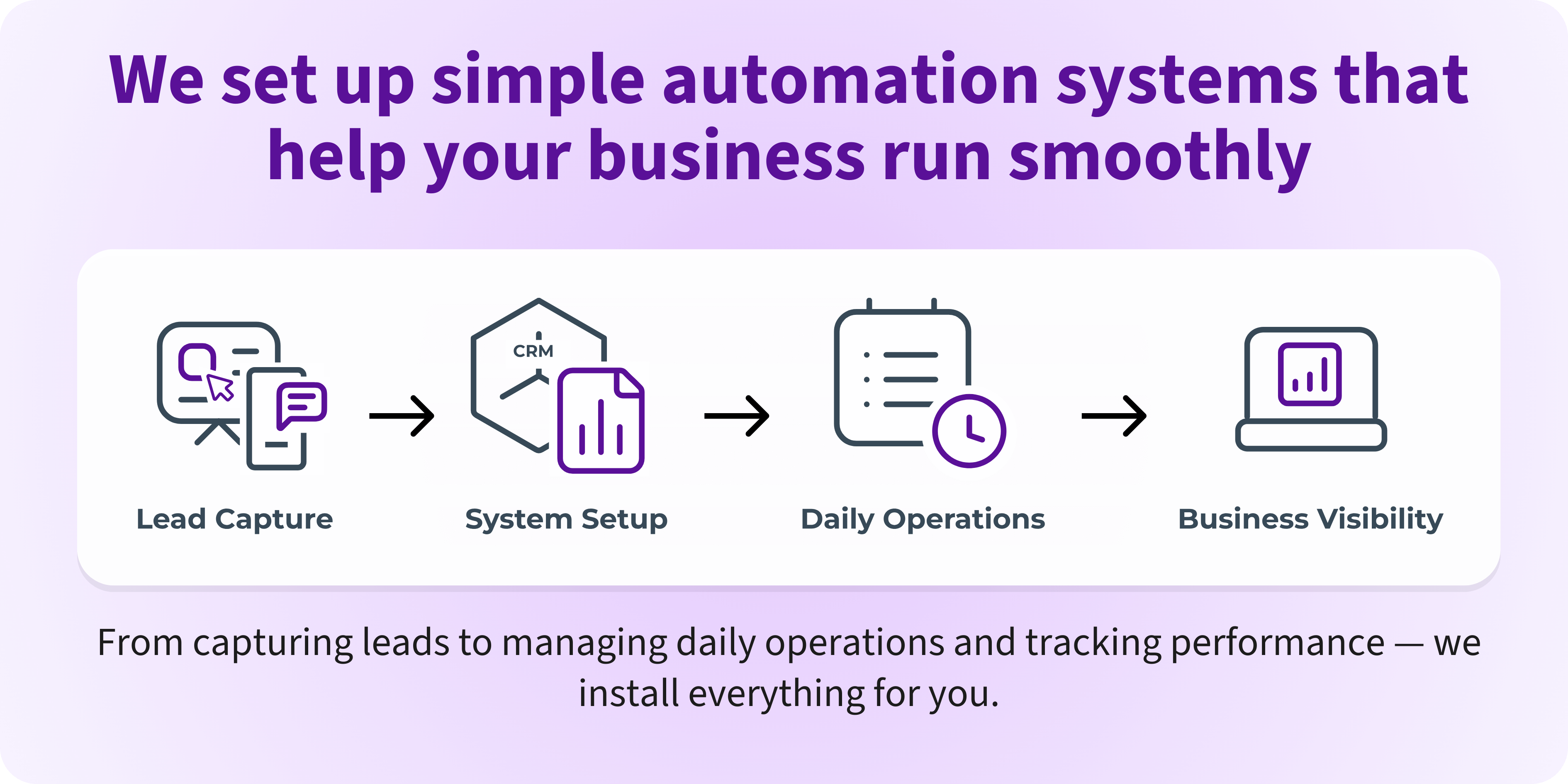 Automation workflow powered by No-Cod Boss