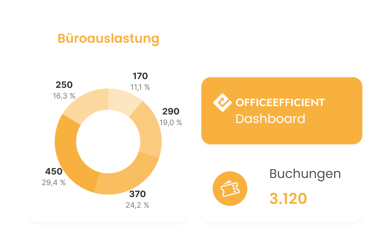 IT-Schnittstellen von OfficeEfficient