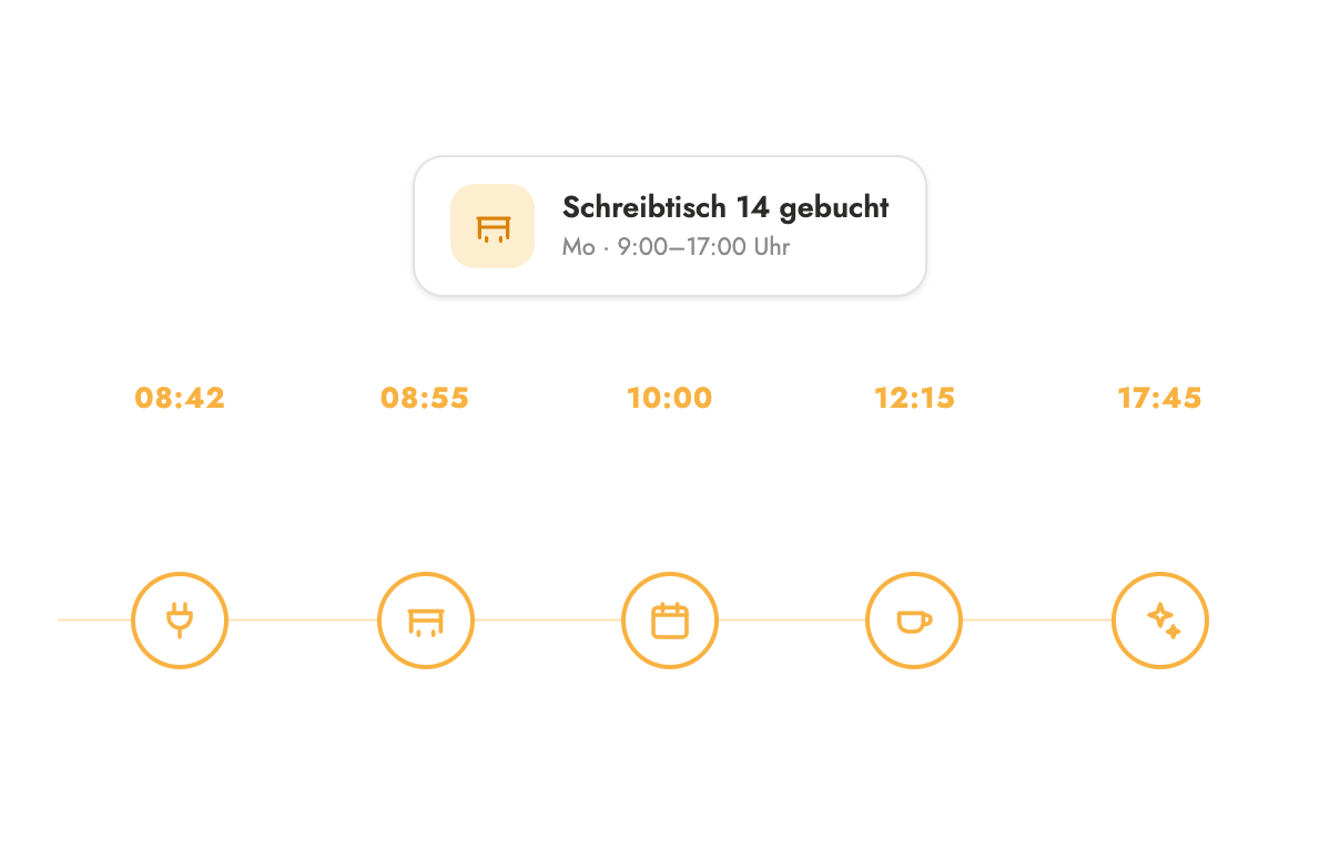 Zeitachse von 08:42 bis 17:45 mit Ereignissen wie Parkplatz, Check-in, Meeting, Mittagessen und Reinigung.