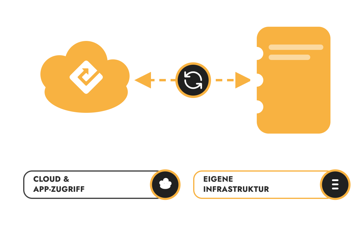 Placeholder mockup for hybrid setup – please replace with an actual screenshot using Replace Image