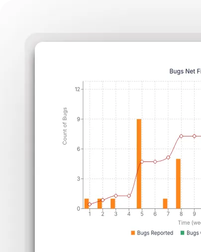 Insights & Analytics