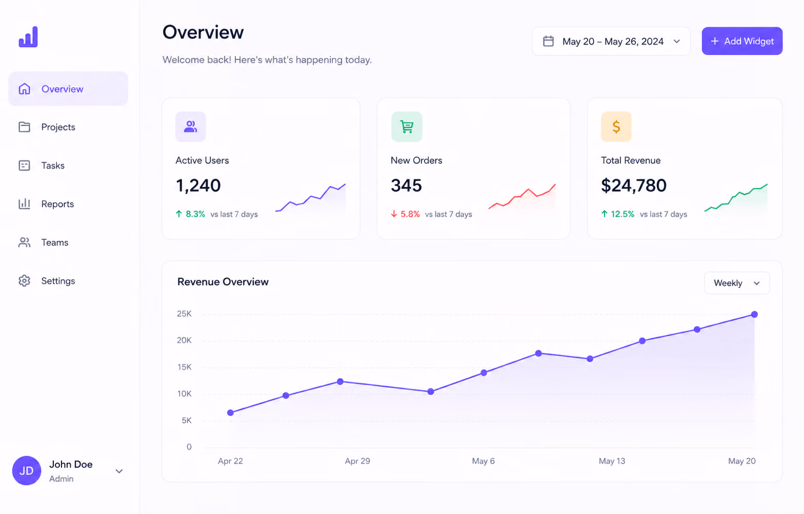 Dashboard preview