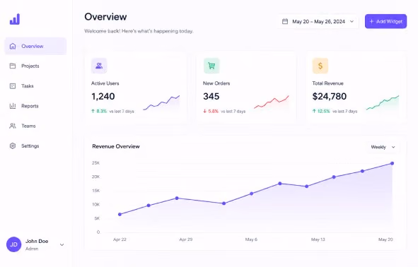 Dashboard preview