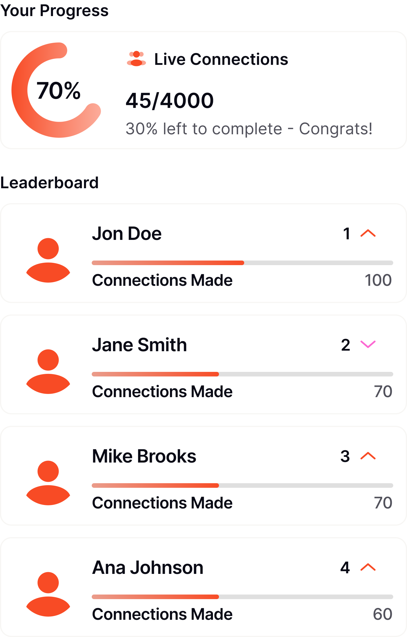 Confero leaderboard feature
