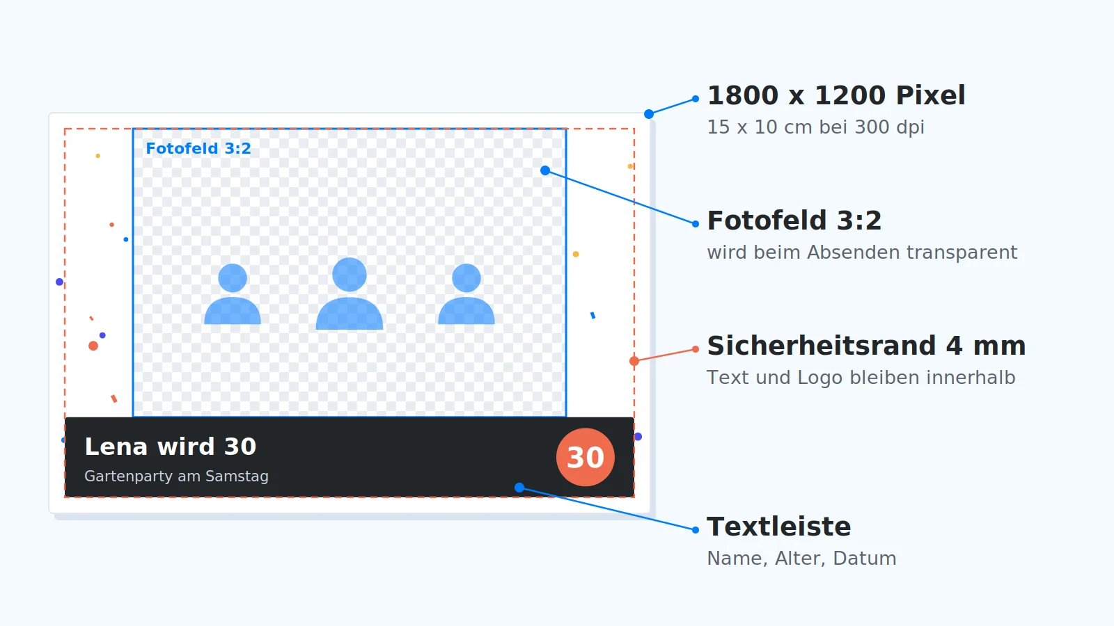 Fotobox Layout Geburtstag im Aufbau: Fotofeld 3:2, Sicherheitsrand 4 mm, Textleiste mit Name und Alter