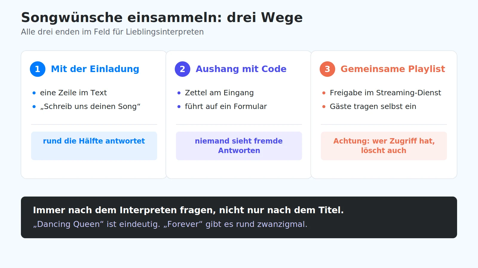Drei Wege, Songwünsche der Gäste einzusammeln: Einladung, QR-Code am Eingang und gemeinsame Playlist