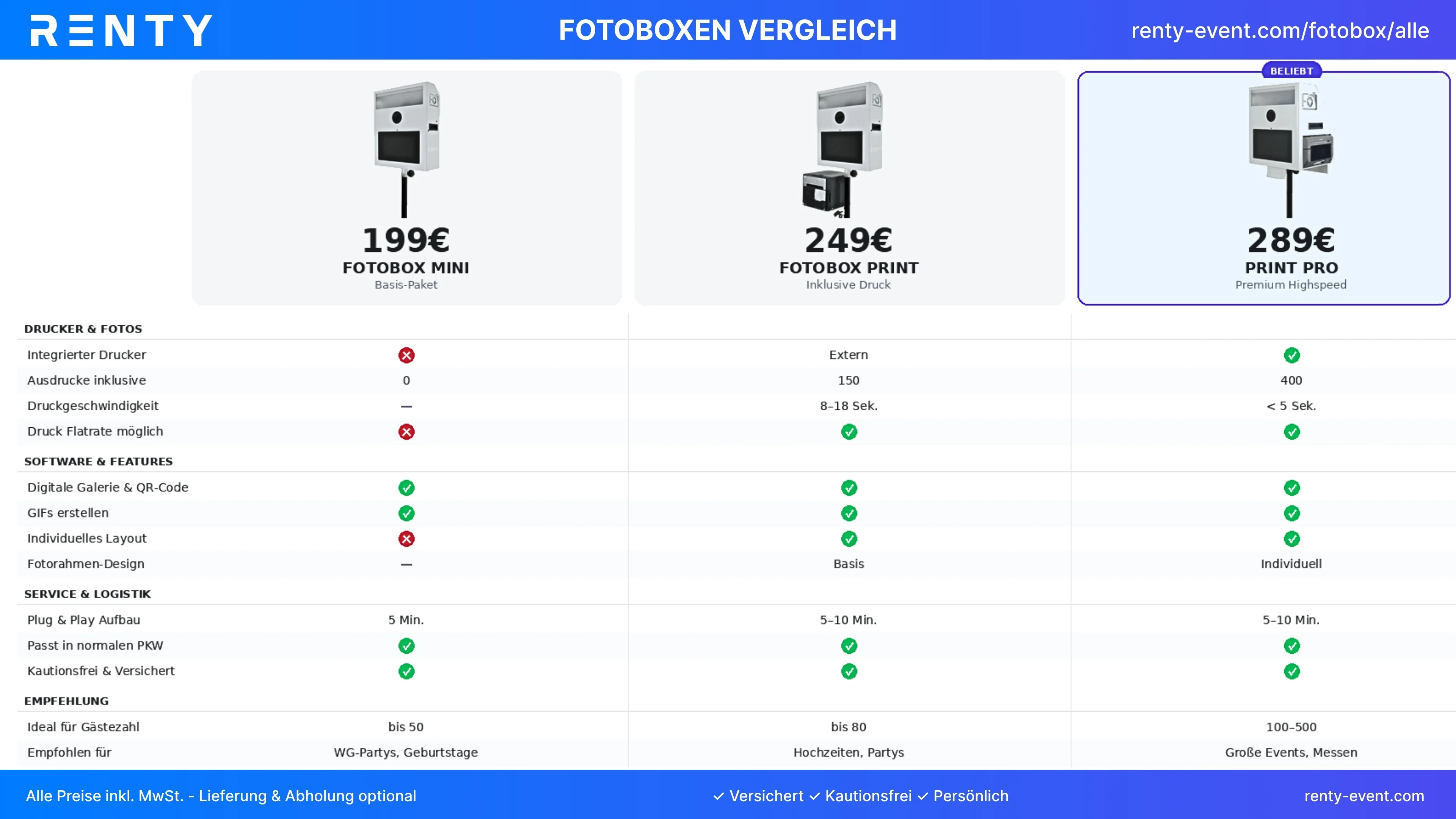 Eine Übersicht der Fotobox Modelle die es bei Renty zu mieten gibt.