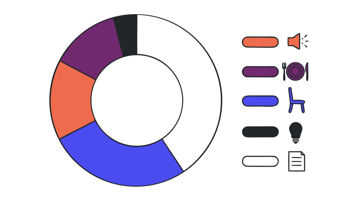 Budgetverteilung eines Events als Ringdiagramm mit fünf Posten von Technik bis Verwaltung