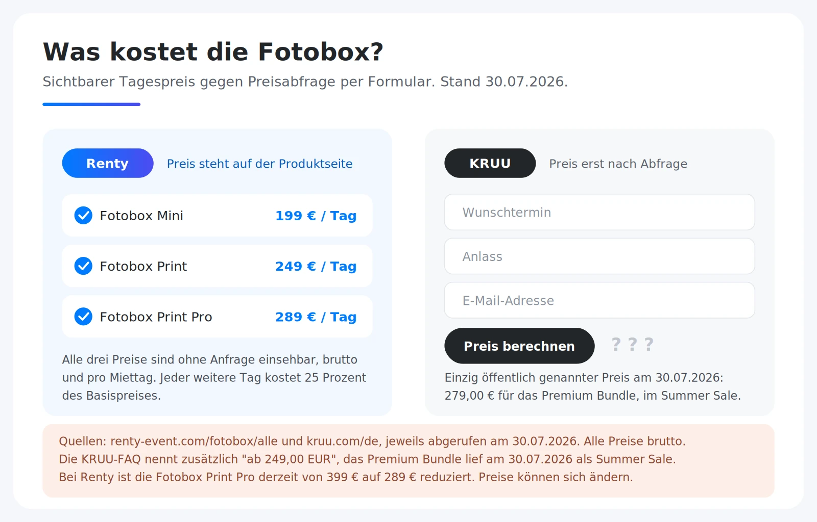 Preisvergleich Fotobox: Renty zeigt Tagespreise ab 199 Euro, KRUU verlangt eine Preisabfrage per Formular