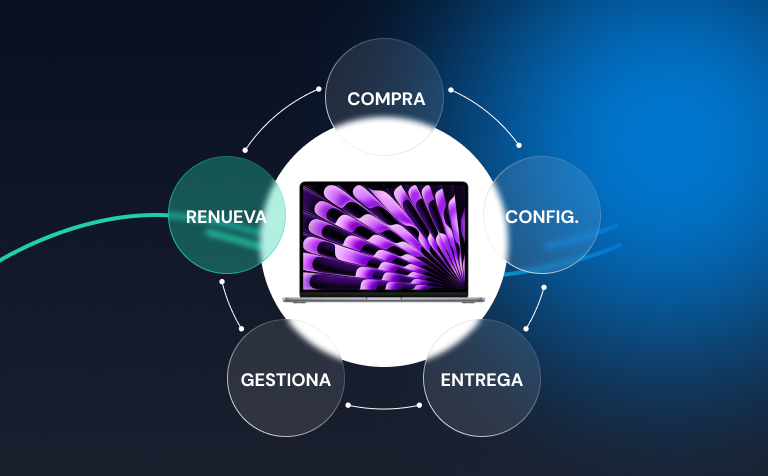 Circular diagram around a MacBook: purchase, setup, delivery, management and renewal