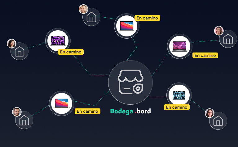 Diagram: a central .bord warehouse sends laptops, marked on the way, to five employees’ homes