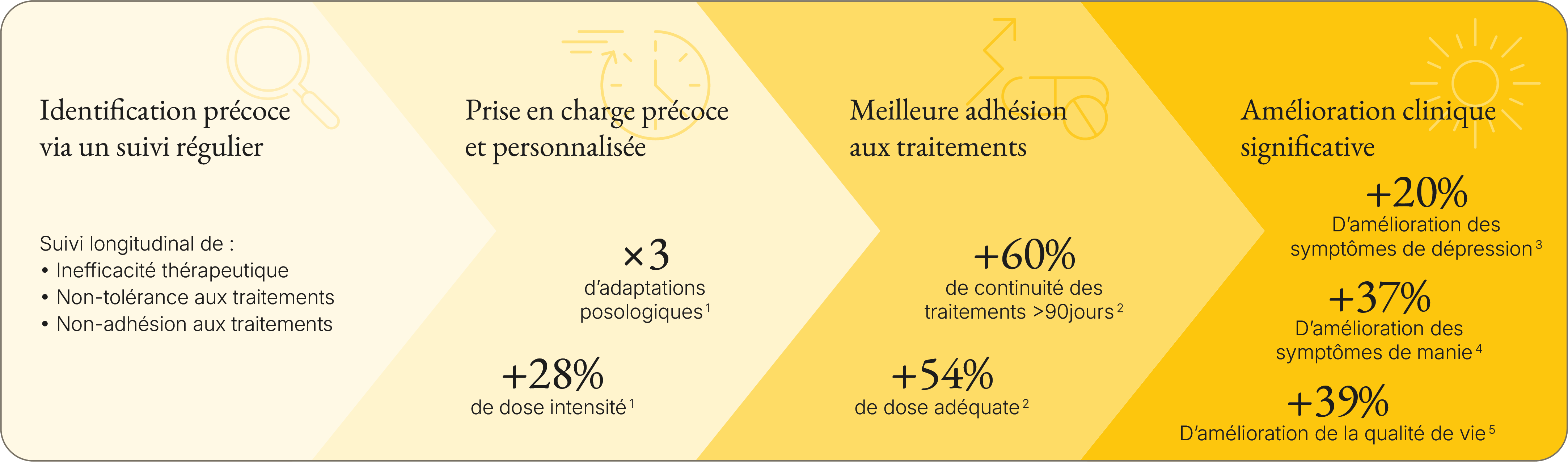 chiffres clés des bénéfices de la télésurveillance en psychiatrie