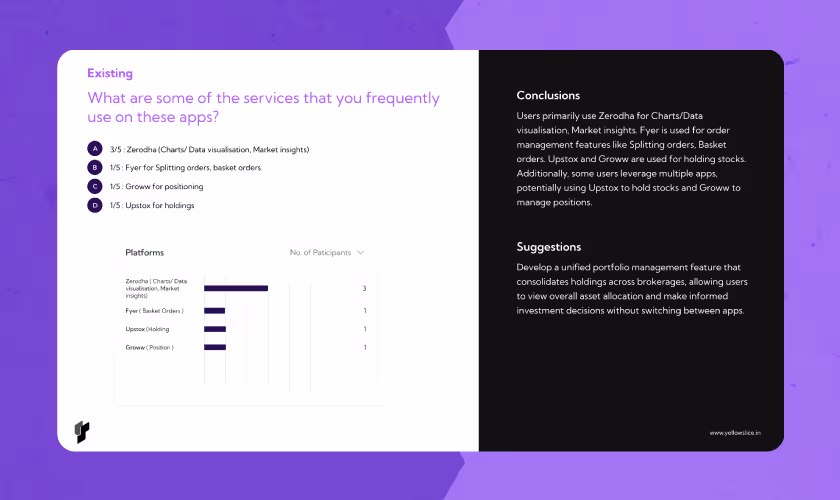 Some of the services frequently used 