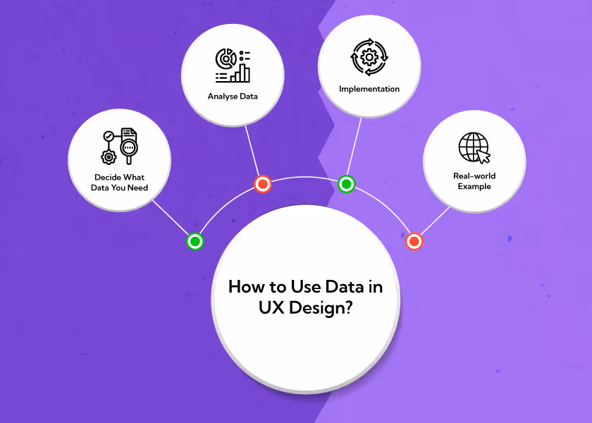 How-to-Use-Data-in-UX-Design