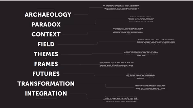 Framework for Dynamic Products