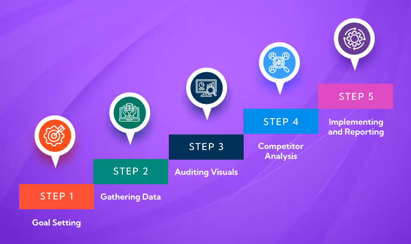 Five Easy Steps to Conduct a Design Audit