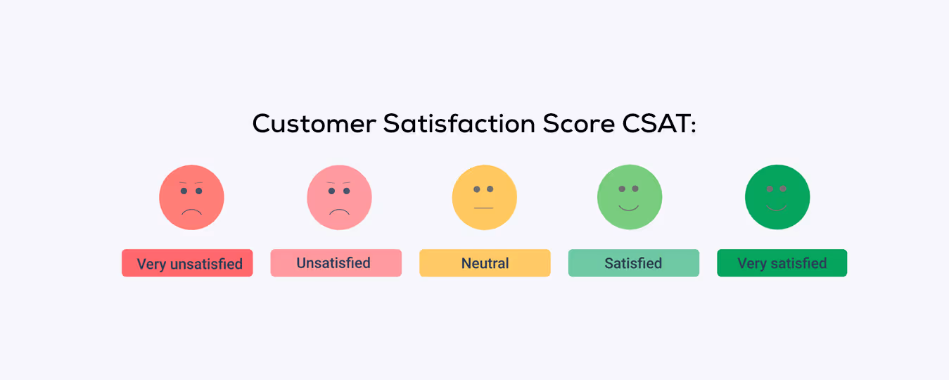 customer satisfaction score