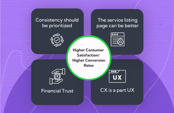 Higher Consumer & Rate Satisfaction