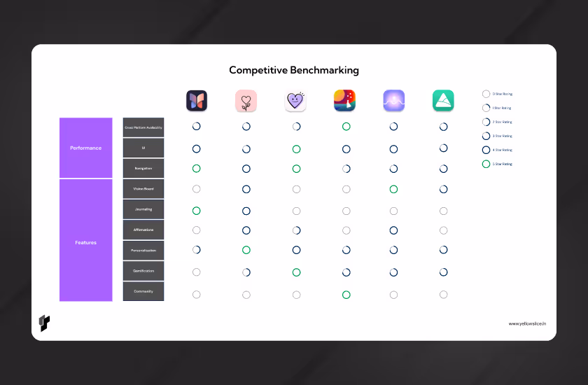Do Competitor Analysis