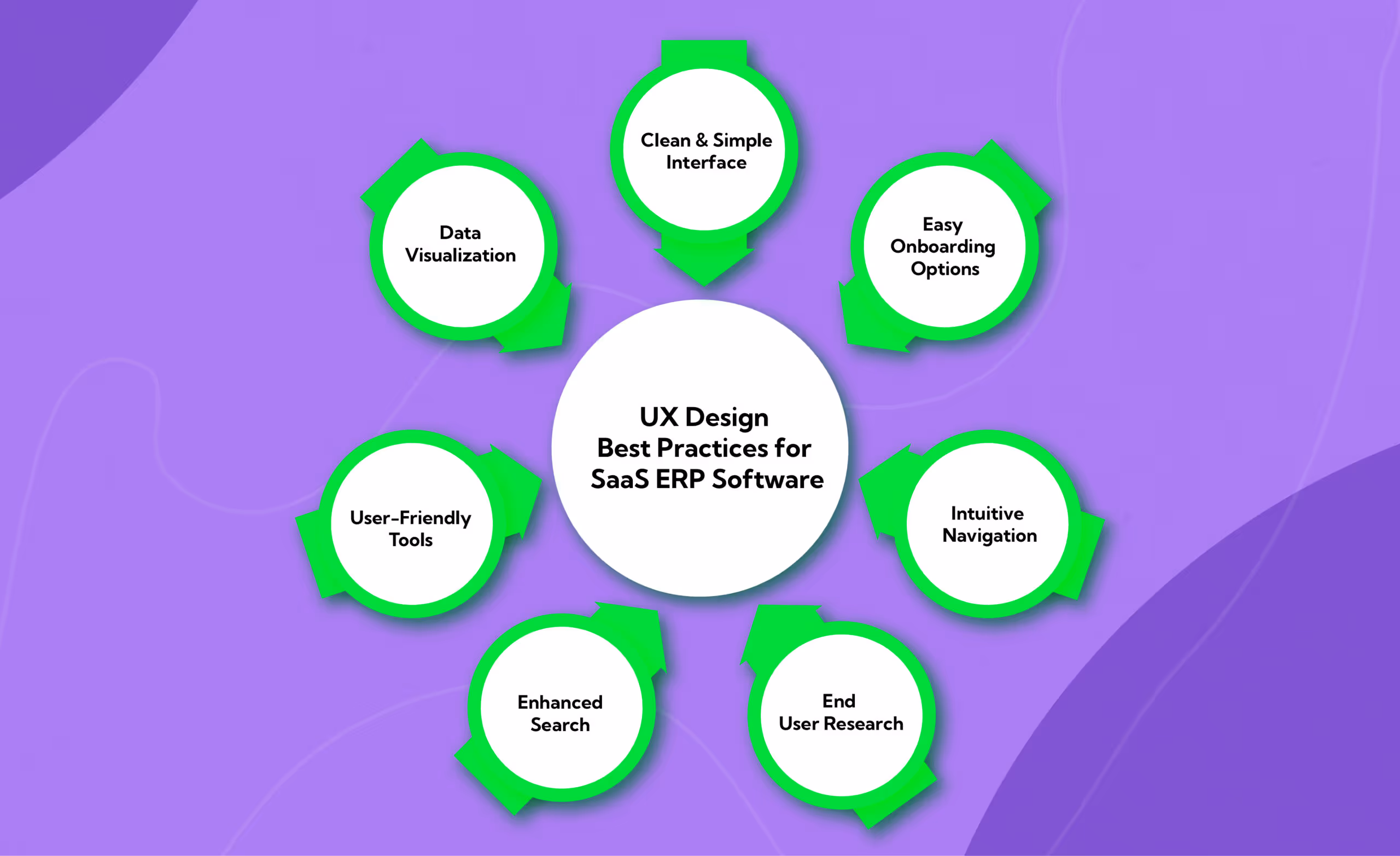 UX Design Best Practices for SaaS ERP Software