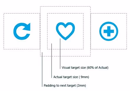 Size of the click targets