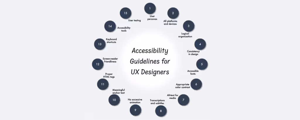 What is accessibility in UX design?