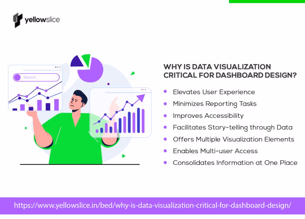 Why is Data Visualization Critical for Dashboard Design?