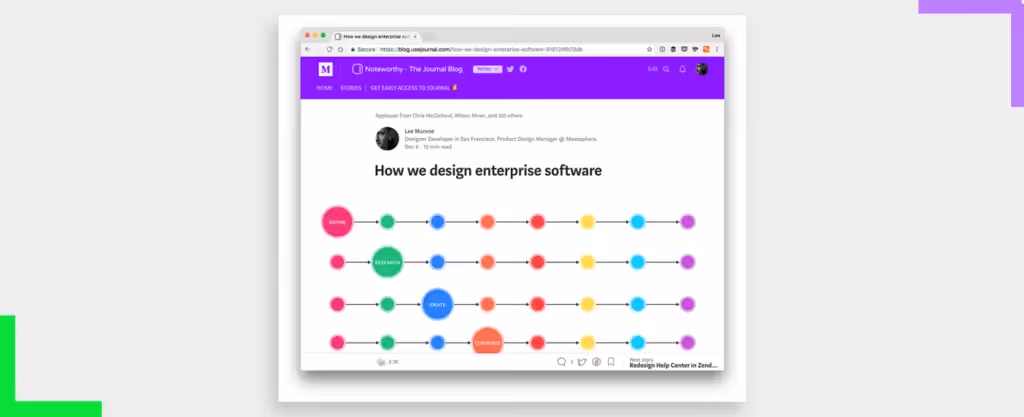 Typical Workflow for Enterprise Software Design