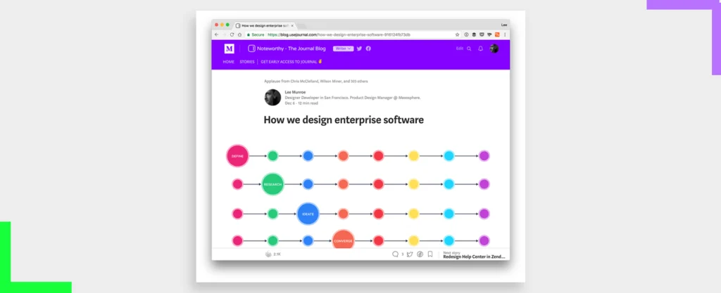 Typical Workflow for Enterprise Software Design