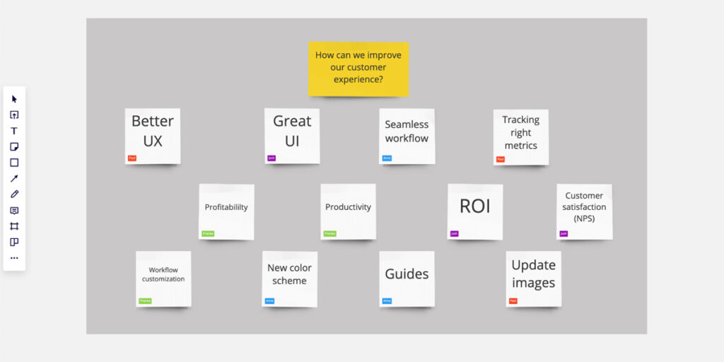 New Ideas Affinity Diagram in UX Research