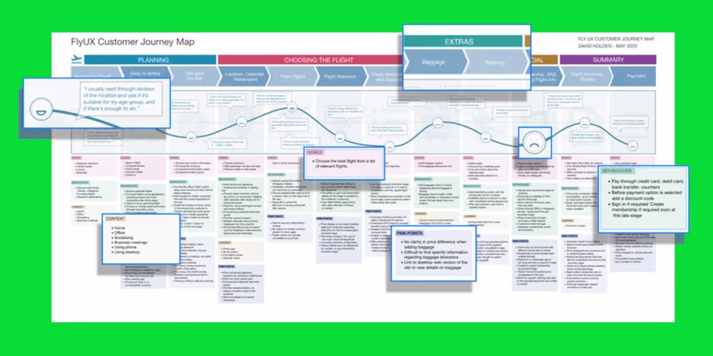 Customer Journey Affinity Diagram in UX Research