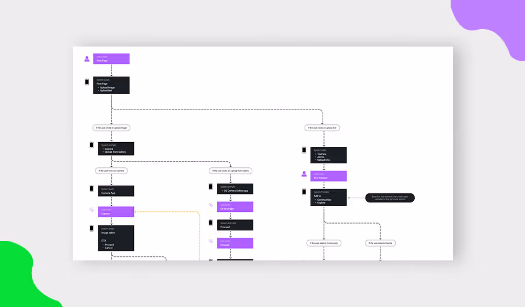 Task Flow