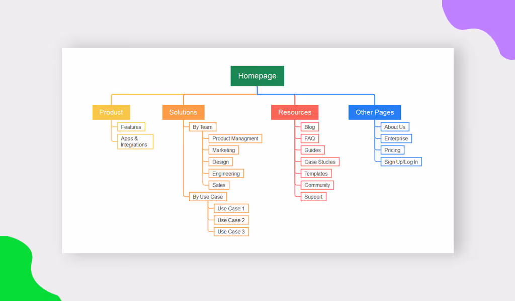 Sitemap