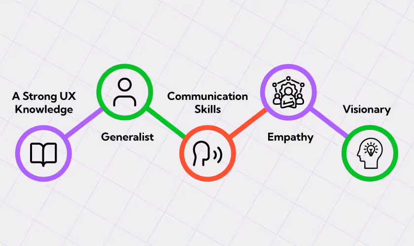 A High Performance-Driven Approach to Building An Effective UX Team