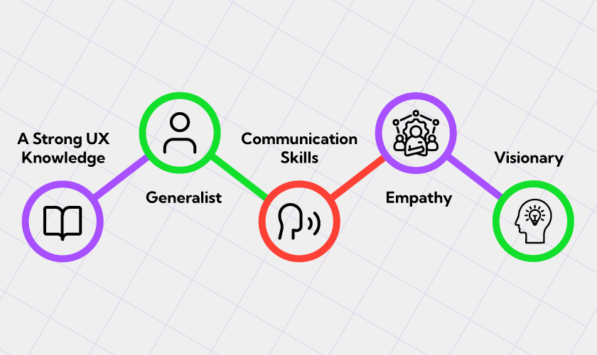 A High Performance-Driven Approach to Building An Effective UX Team