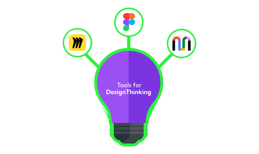 Try the solution with the user.