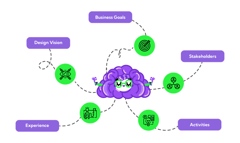 Things to keep in mind before Design Thinking