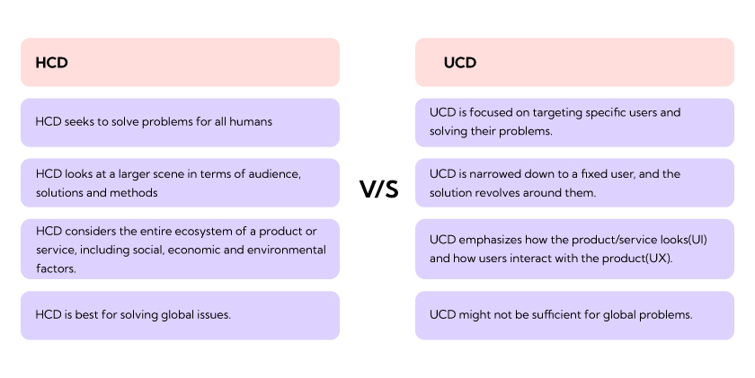 Differences between UCD and HCD 