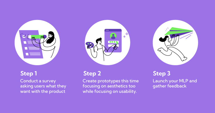 Core Characteristics