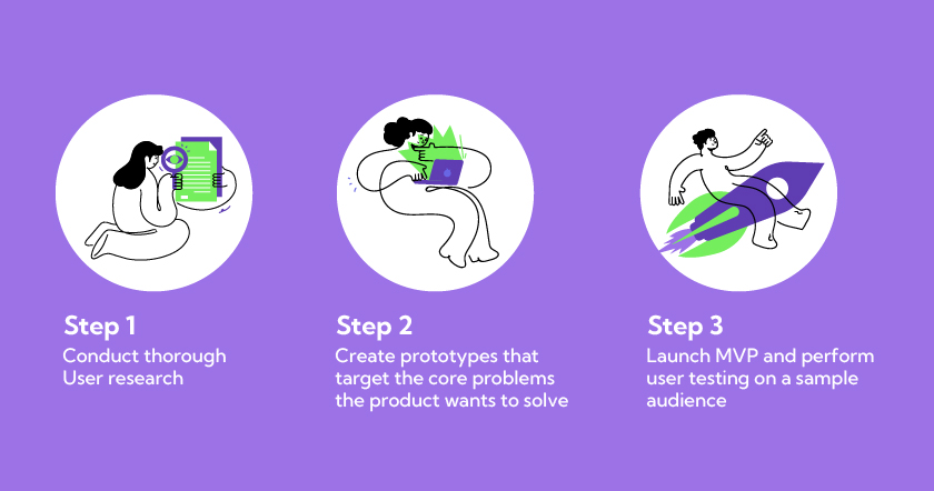 Core Characteristics