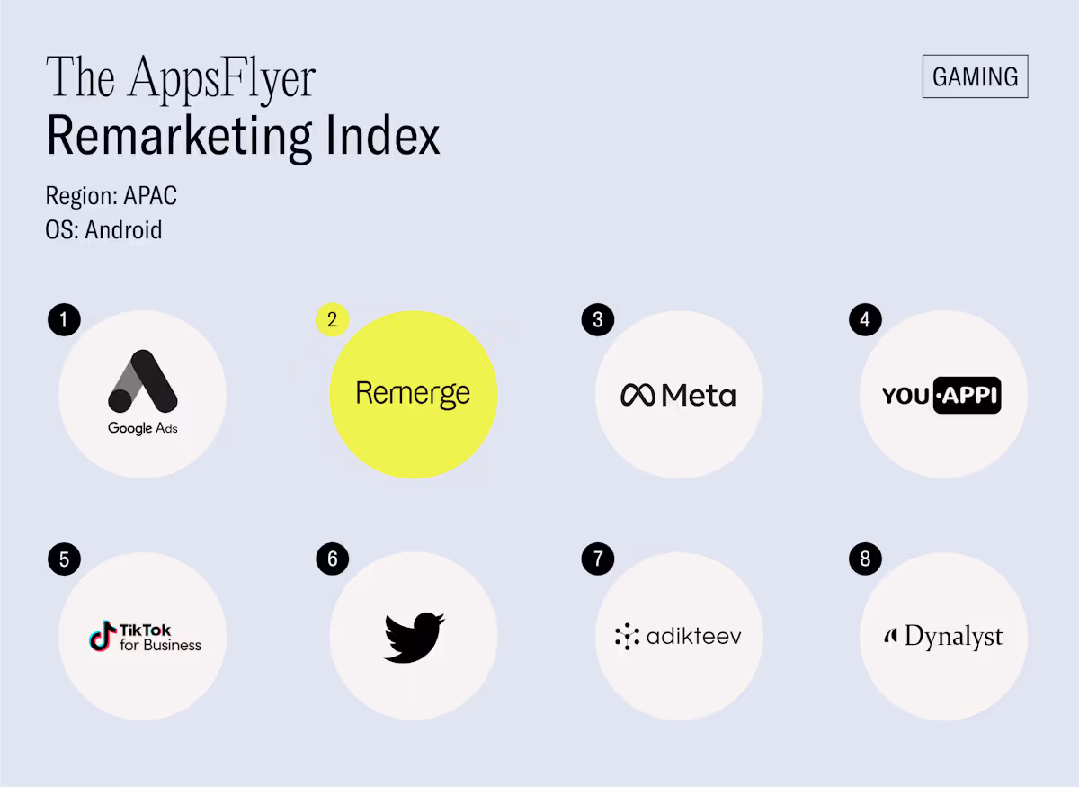 AppsFlyer Performance Index APAC Gaming