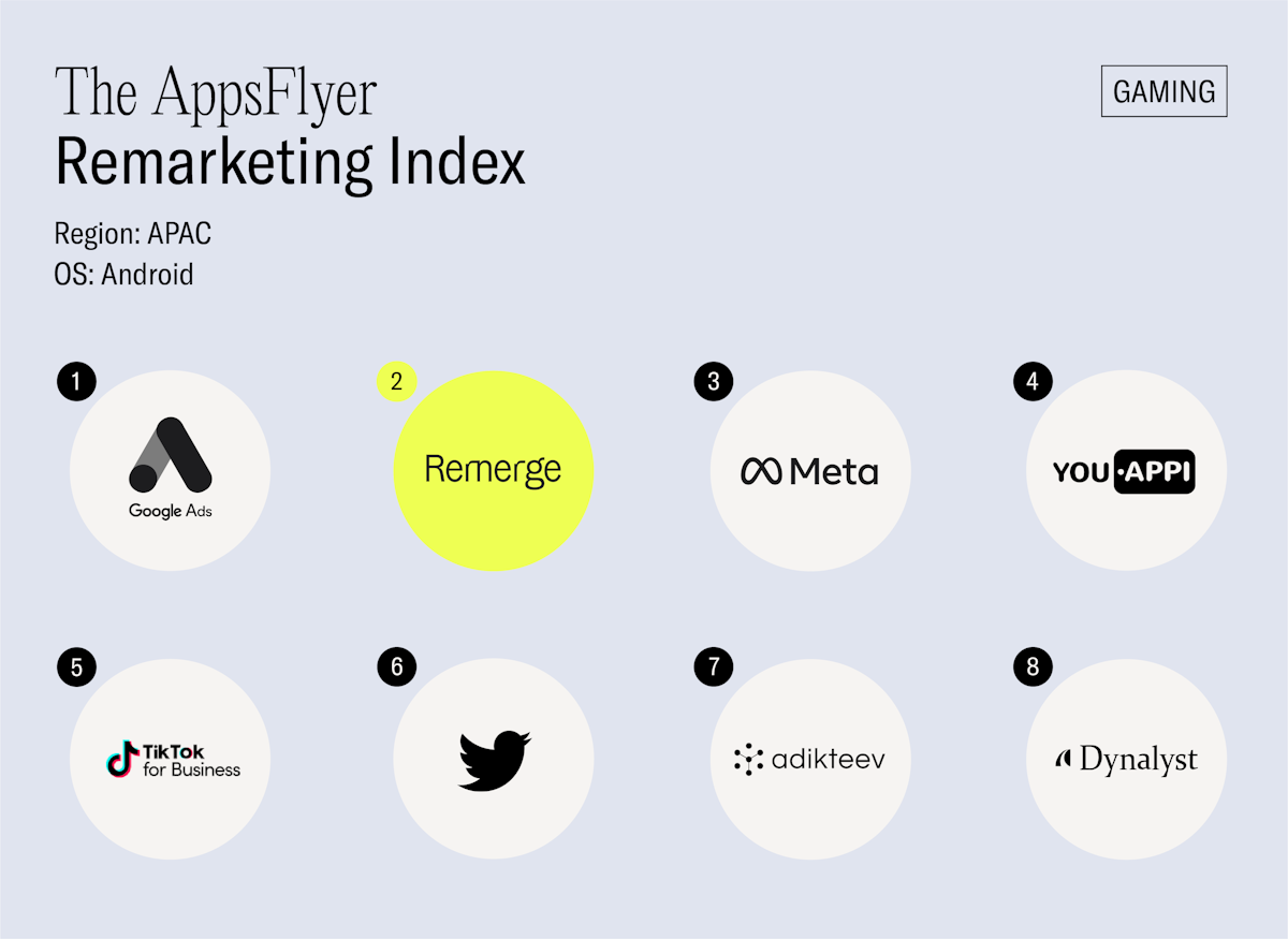 AppsFlyer Performance Index APAC Gaming