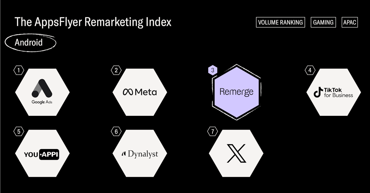 AppsFlyer Index Android Gaming APAC
