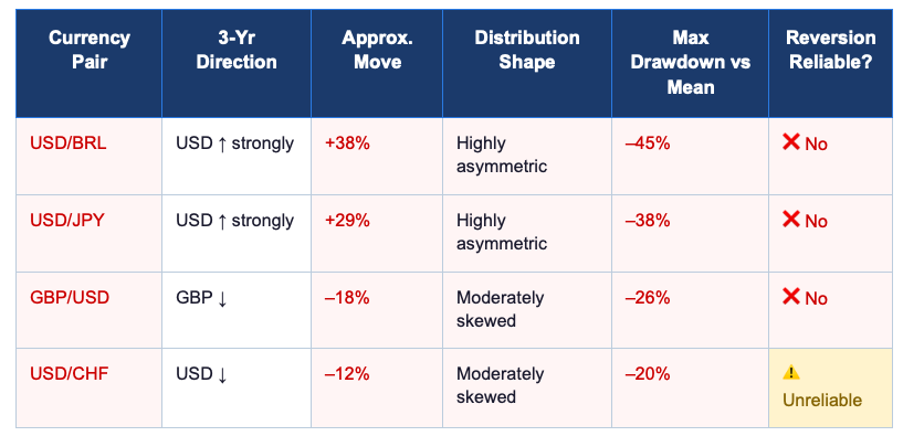 Indicative data for illustrative purposes