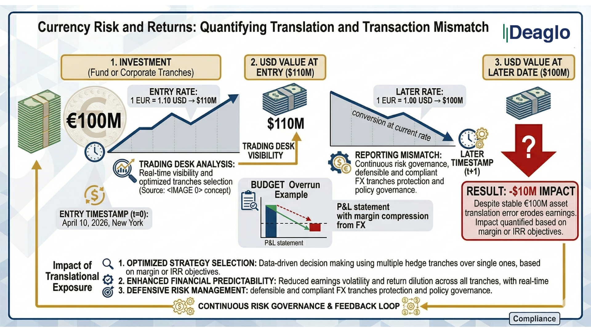 How Currency Risk Impacts Returns
