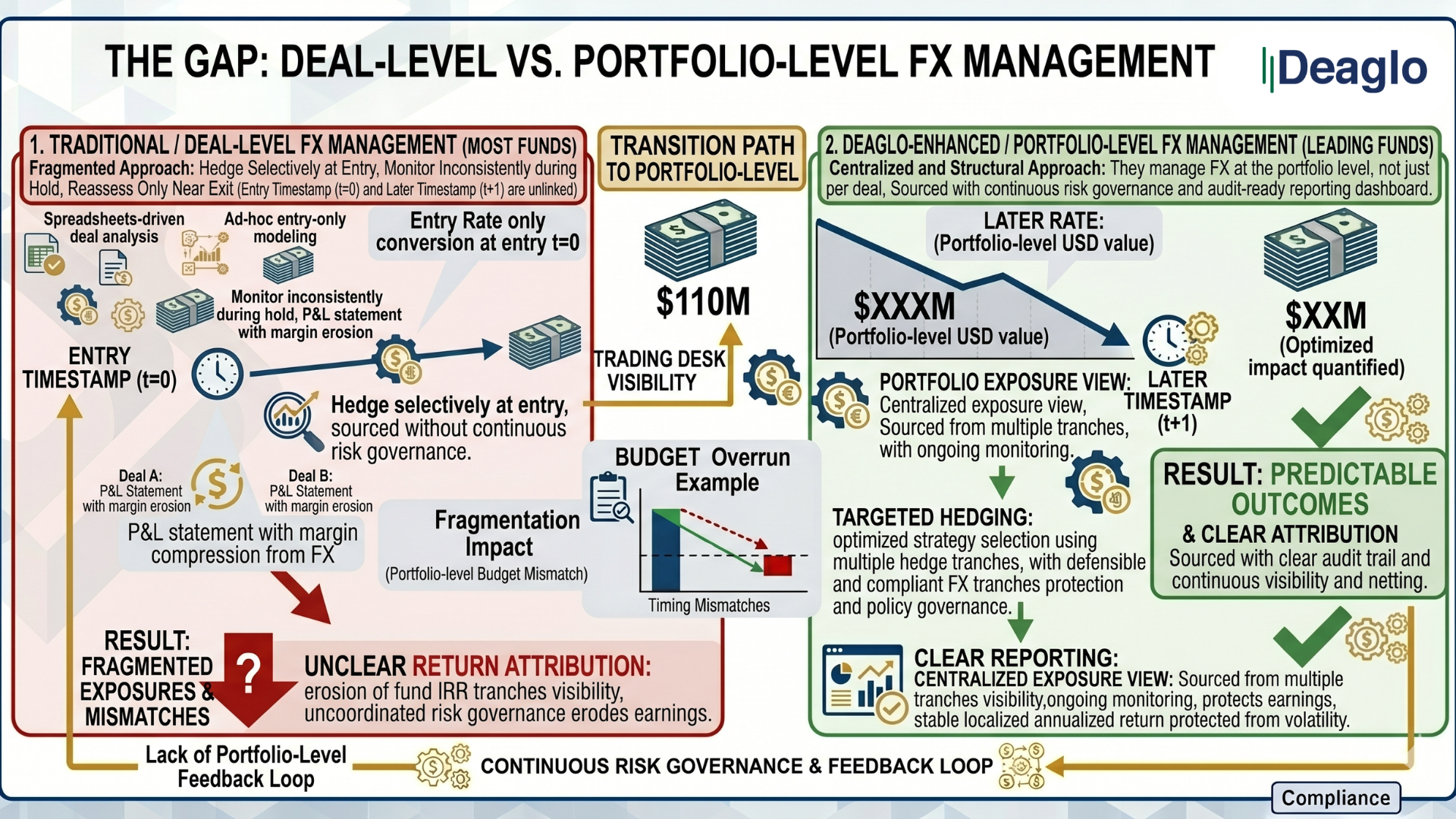 Deal-Level vs. Portfolio-Level FX Management