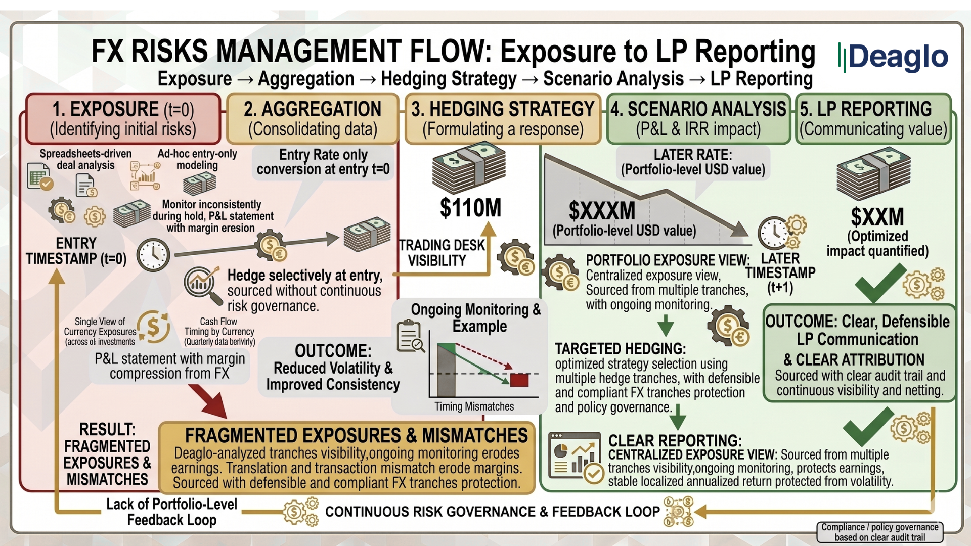 Portfolio FX Framework (System Architecture)