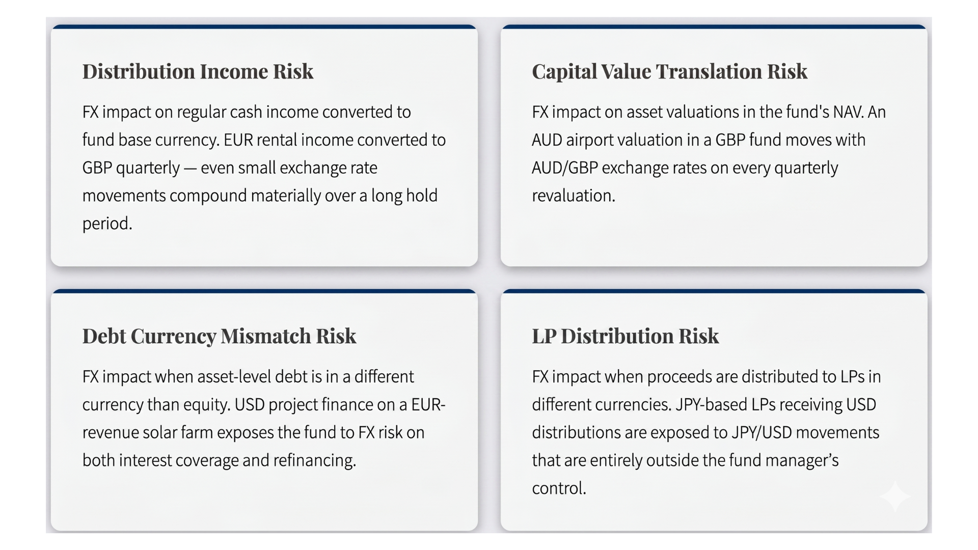 FX Exposure Map for Real Asset Funds